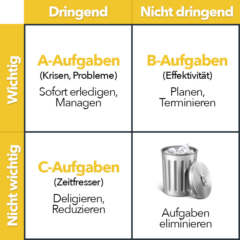 die Eisenhower-Matrix für ein besseres Zeitmanagement