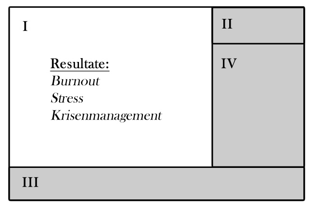 Eisenhower-Diagramm Eisenhower Diagramm Matrix erster Quadrant