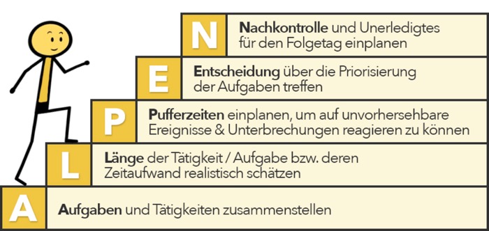 Zeitmanagement: Die 10 besten Methoden im Überblick › FlowFinder
